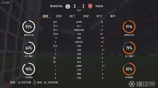 玩法_关于阿森纳英超击败曼联，厄德高建功的信息